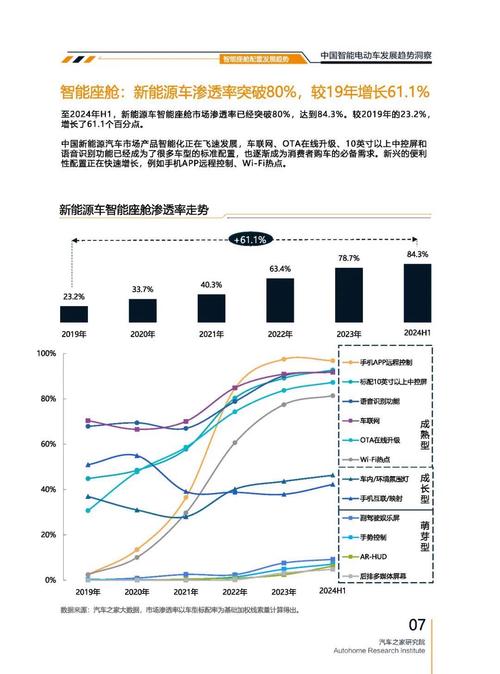 成都119起亚对未来市场的预测，名爵汽车品牌文化的传播